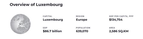 룩셈부르크 1인당 gdp, 고래도 경제를 이해할 수 있을까?