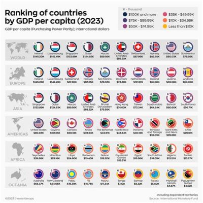 말레이시아 1인당 gdp, 그리고 바나나 우유의 경제적 영향력