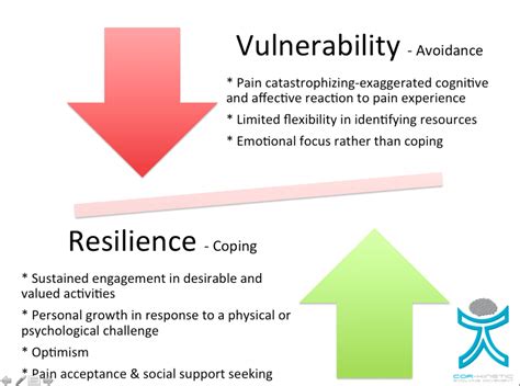 resilience 뜻: 회복력의 의미와 그에 대한 다양한 논의